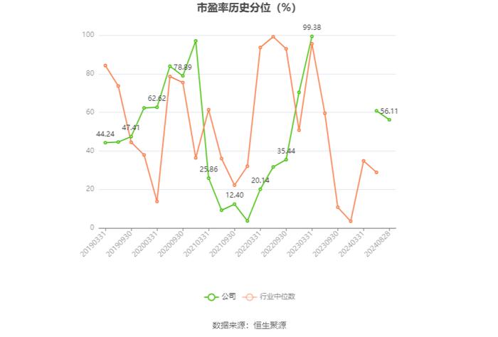 亚通股份：2024年上半年盈利1310.2万元 同比扭亏