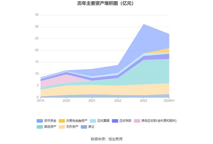 中机认检：2024年上半年净利润6821.59万元