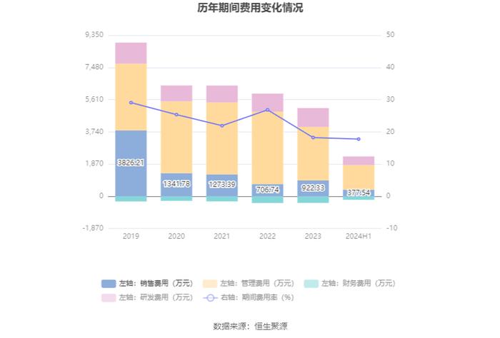 佳隆股份：2024年上半年净利润817.02万元 同比增长85.8%