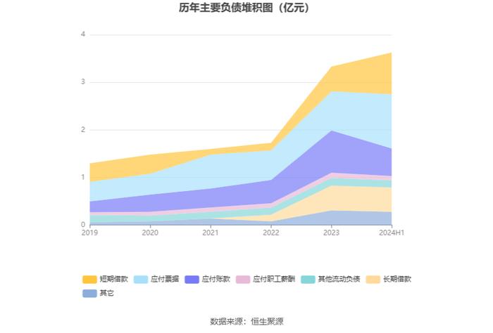 恒而达：2024年上半年净利润5564.82万元 同比增长8.18%