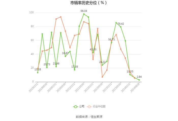 金利华电：2024年上半年盈利562.83万元 同比扭亏