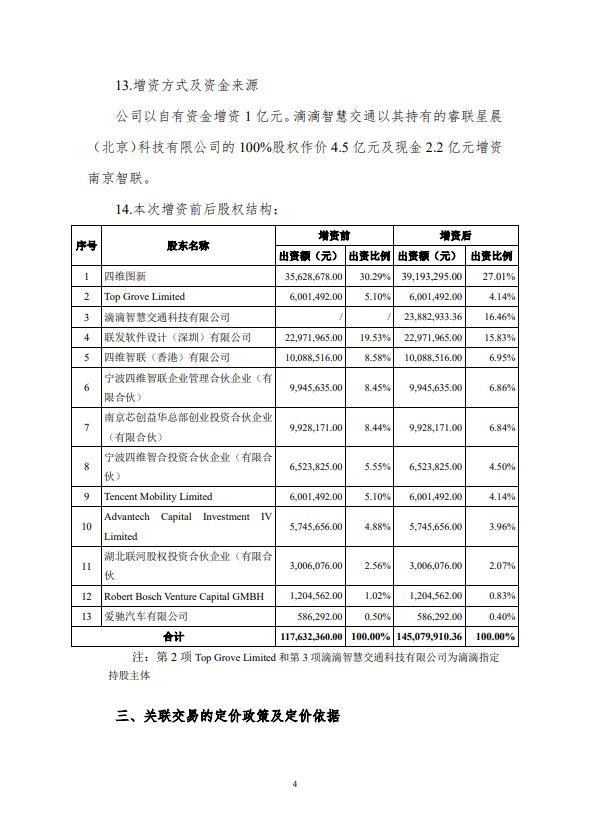 四维图新：公司及滴滴智慧交通科技对四维智联进行增资