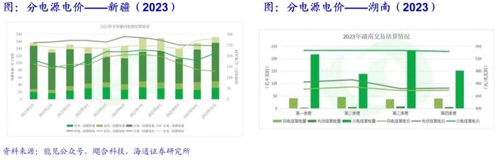 海通大宗商品产业链精品报告系列（18）| 电力市场化改革全景图——寻找系统成本最优解