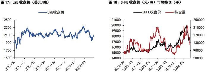 沪铝现货交投呈现低迷 沪铅内盘基差价差弱势运行