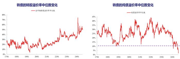 李杰：写在转债三年新低时