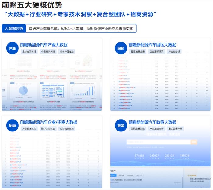 公平市场竞争下，新能源汽车产业招商方案怎么做？看好这3个招商策略