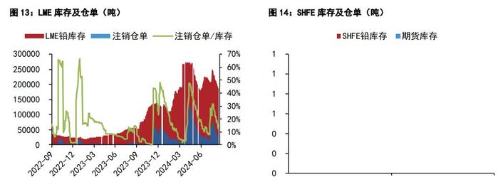 沪铝现货交投呈现低迷 沪铅内盘基差价差弱势运行