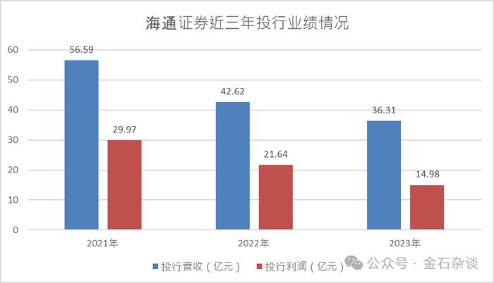 海通证券打太极回应！传已暂停投行离职审批，发生了什么？