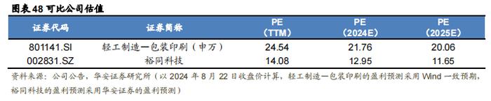 【华安证券·包装印刷】裕同科技(002831)：业务布局多元化，打造智能护城河