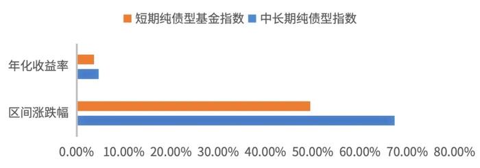 债市波动莫慌 公募基金认为：长期趋势未改 波动亦或是布局良机