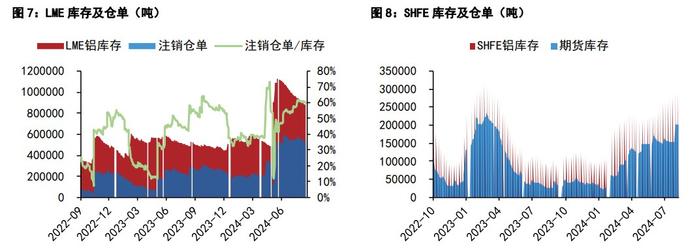 沪铝现货交投呈现低迷 沪铅内盘基差价差弱势运行