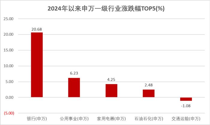 银行持续强势，是风险还是机会？