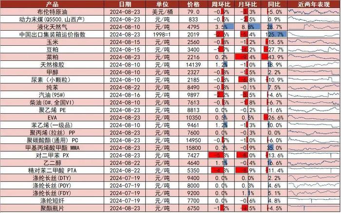 【山证新材料】新材料周报（240819-0823）：福建省推广全生物降解地膜，防控农田“白色污染”