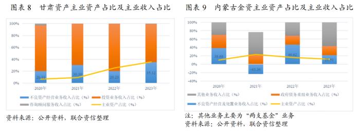 【专项研究】回归主业背景下，地方资产管理公司的多模式发展研究