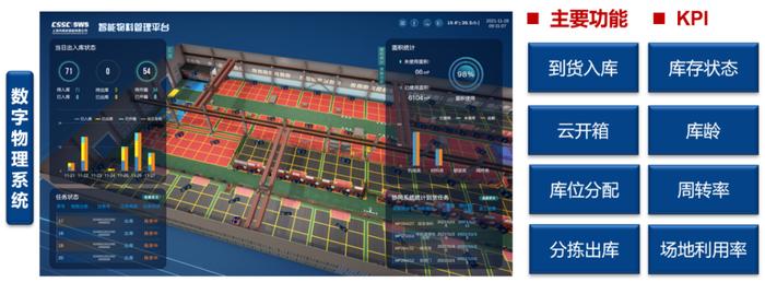 2024年度上市公司数字化转型最佳实践丨中国船舶：企业数字化转型赋能国产首艘大型邮轮设计建造