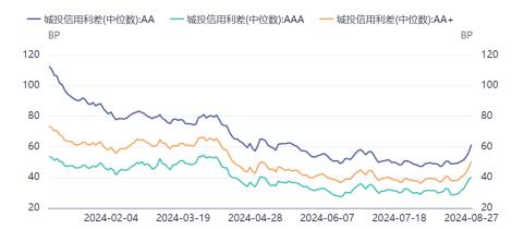 债市调整到哪儿了？ | 金斧子周度债市观察