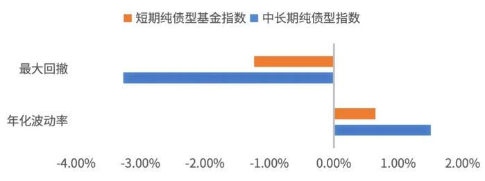 债市波动莫慌 公募基金认为：长期趋势未改 波动亦或是布局良机