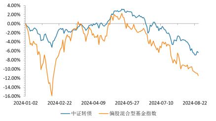 债市调整到哪儿了？ | 金斧子周度债市观察