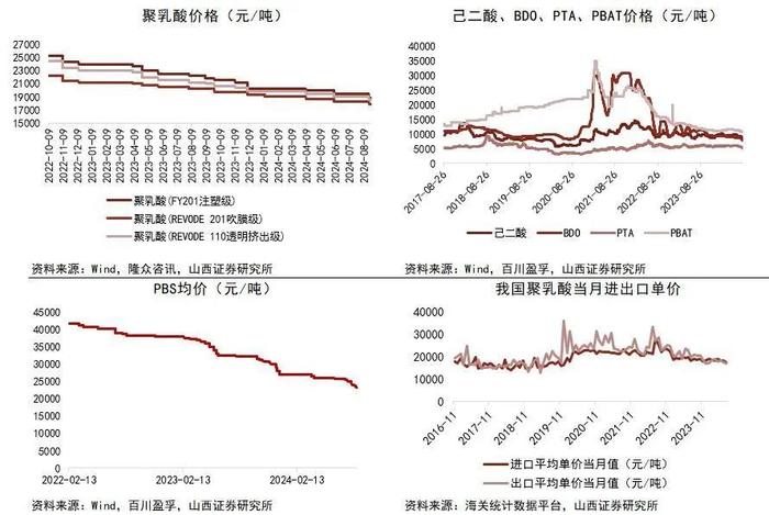 【山证新材料】新材料周报（240819-0823）：福建省推广全生物降解地膜，防控农田“白色污染”