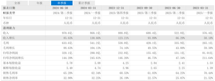 一夜蒸发554亿美元！拼多多的一场“阳谋”？|中报观察③