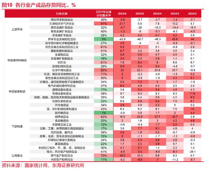 东海研究 | 总量：利润增速延续回升，但仍有隐忧——国内观察：2024年7月工业企业利润数据