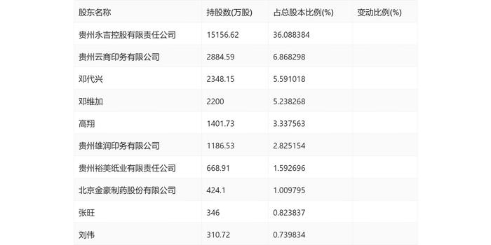 永吉股份：2024年上半年净利润7825.49万元 同比增长177.56%