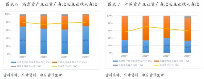 【专项研究】回归主业背景下，地方资产管理公司的多模式发展研究