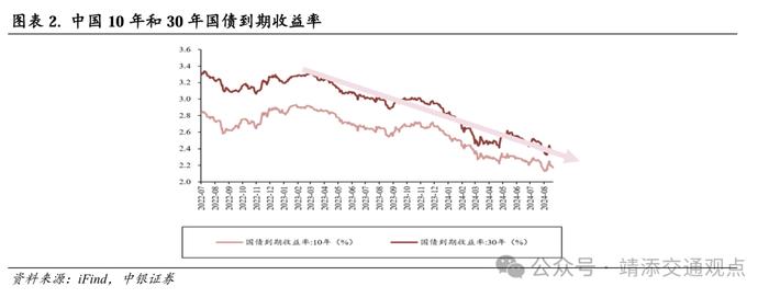 【中银交运王靖添团队】交通运输行业2024下半年展望：周期为矛，价值为盾