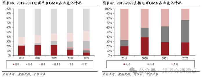 【中银交运王靖添团队】交通运输行业2024下半年展望：周期为矛，价值为盾