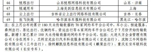 交通运输部：2024年7月份网约车行业运行基本情况