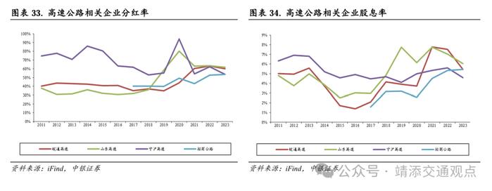 【中银交运王靖添团队】交通运输行业2024下半年展望：周期为矛，价值为盾