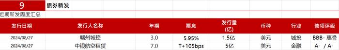 亚洲信用债每日盘点（8月28日）：中资美元债高收益市场较为平淡，远洋上涨0.1pt，碧桂园下跌0.1pt