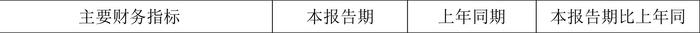 天准科技：2024年上半年亏损2624.53万元