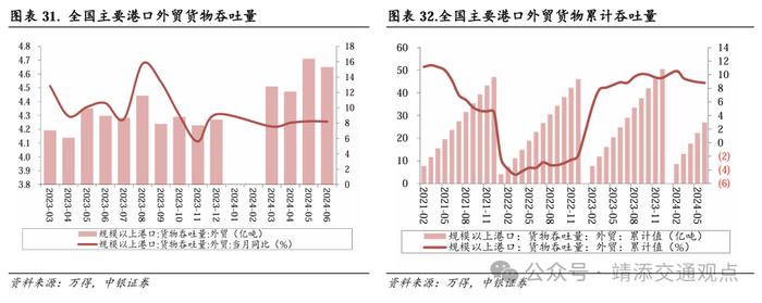 【中银交运王靖添团队】交通运输行业2024下半年展望：周期为矛，价值为盾