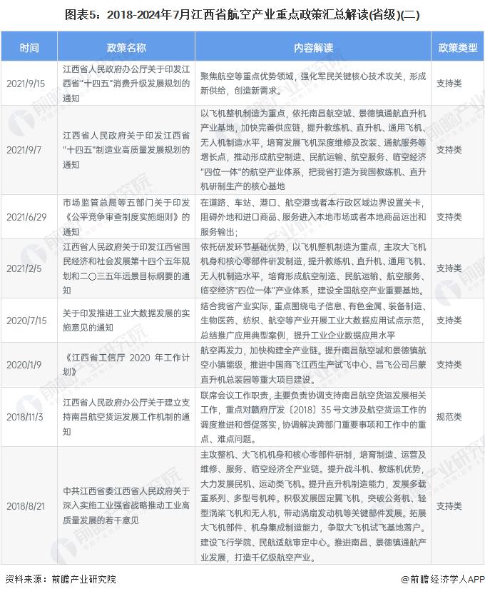 独家！2024年江西省航空产业链全景图谱(附产业政策、产业链现状图谱、产业资源空间布局、产业链发展规划)