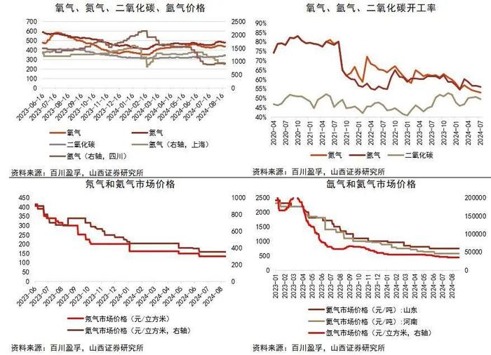 【山证新材料】新材料周报（240819-0823）：福建省推广全生物降解地膜，防控农田“白色污染”