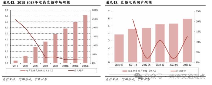 【中银交运王靖添团队】交通运输行业2024下半年展望：周期为矛，价值为盾