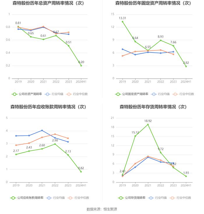 森特股份：2024年上半年净利润5741.13万元 同比下降8.29%