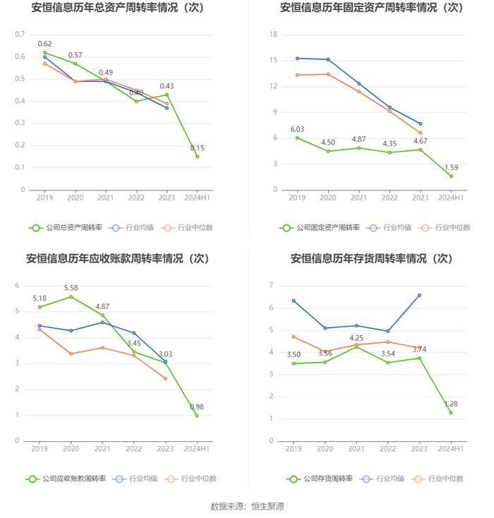 安恒信息：2024年上半年亏损2.76亿元