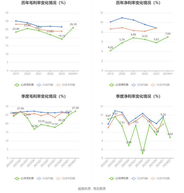 金自天正：2024年上半年净利润1841.61万元 同比增长3.88%