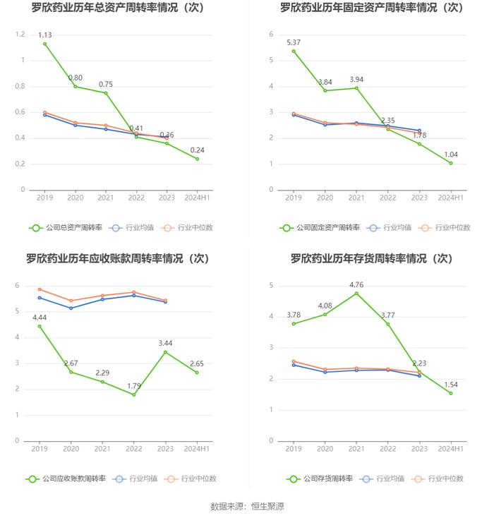 罗欣药业：2024年上半年亏损8870.99万元