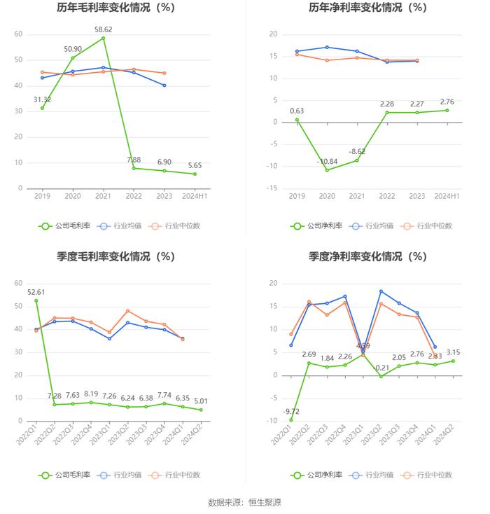 北京人力：2024年上半年净利润4.34亿元 同比增长105.71%