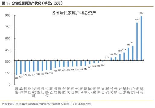 如何理解分化的消费数据