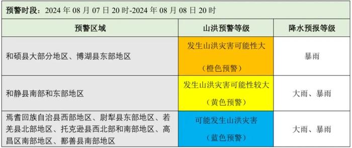 山洪灾害“预报预警、短临预警、监测预警”梯次连发！92户197名群众成功避险