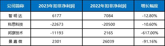 又一科创板IPO终止！