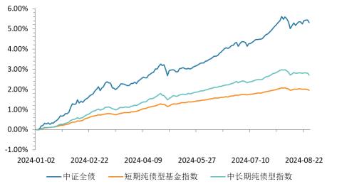 债市调整到哪儿了？ | 金斧子周度债市观察