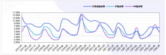 念空科技策略周报 2024.08.28