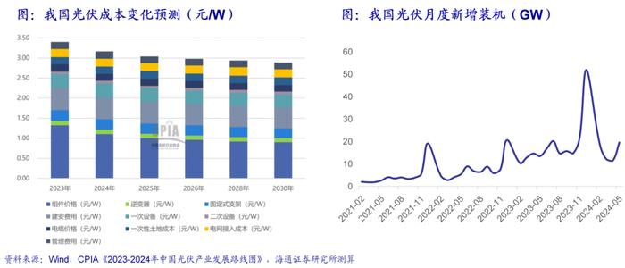 海通大宗商品产业链精品报告系列（18）| 电力市场化改革全景图——寻找系统成本最优解