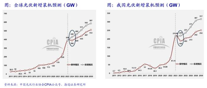 海通大宗商品产业链精品报告系列（18）| 电力市场化改革全景图——寻找系统成本最优解