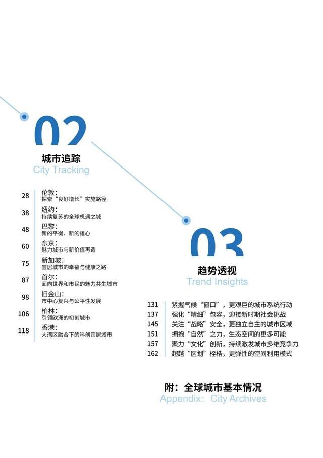 2023年度全球城市规划热点洞察报告（上）